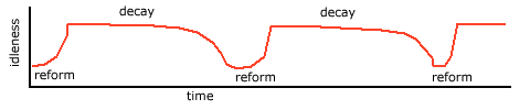 moral decay and reform