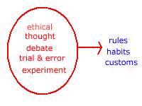 rule development