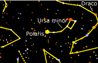 ursa minor