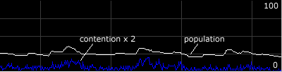 stable stream population