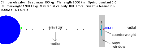 43,000 km radius elevator