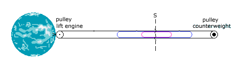 Multiple loop elevator with lift pulley wheels at top and bottom